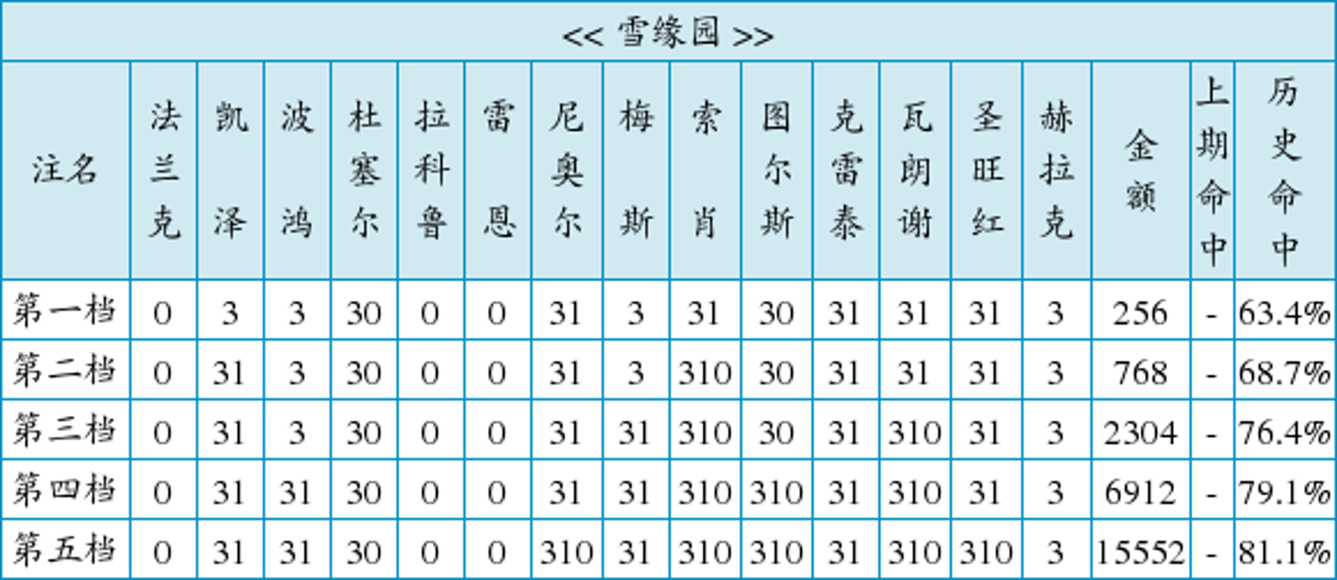 凯图尔斯